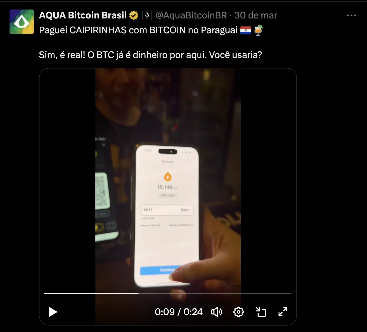 Gráfico de transações do Bitcoin