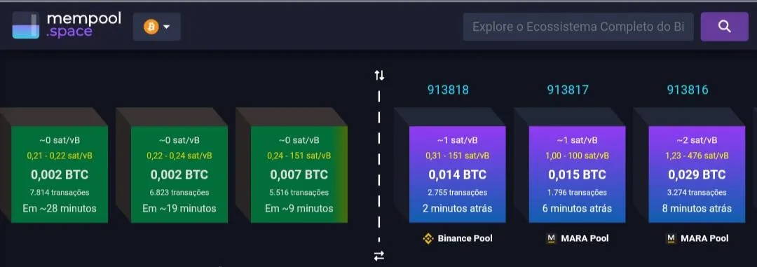 Ilustração de mineradores de Bitcoin competindo para fechar blocos