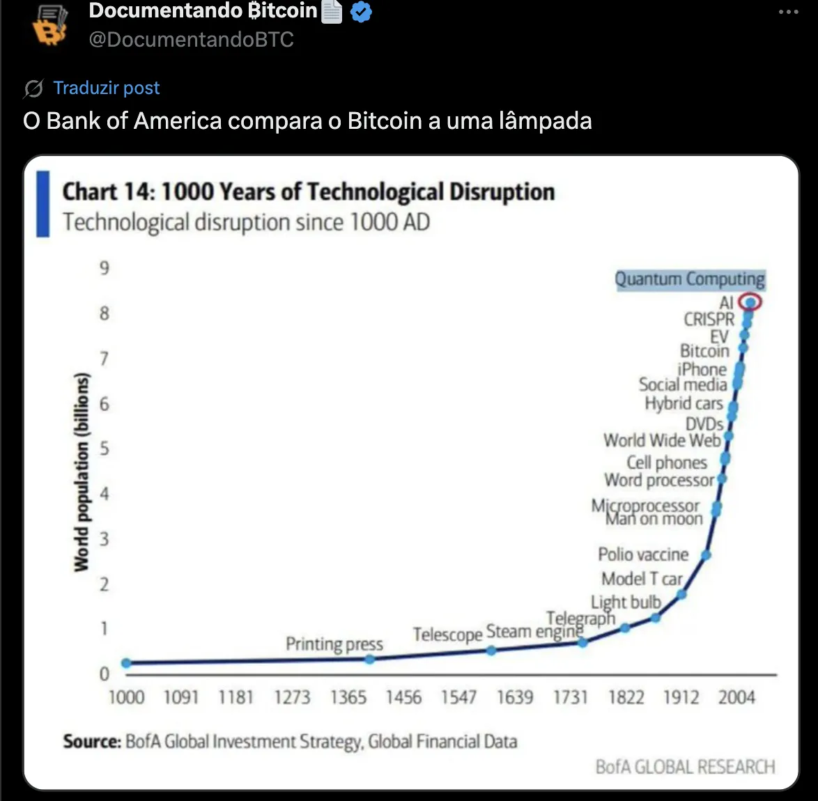 Gráfico de censurabilidade do Bitcoin